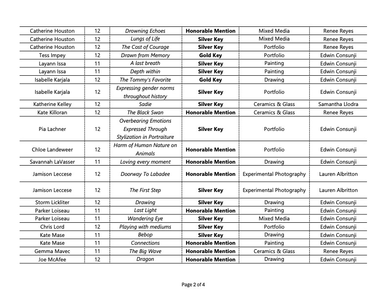 2026_PonteVedraHS_ScholasticNotifications2