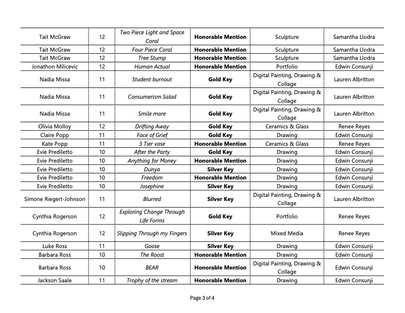 2026_PonteVedraHS_ScholasticNotifications3