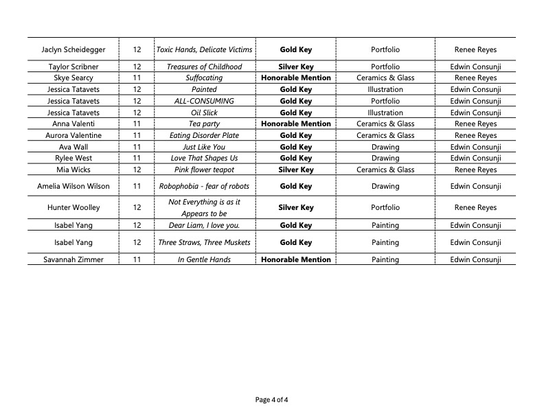 2026_PonteVedraHS_ScholasticNotifications4